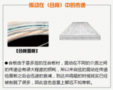 吉他的單板和合板如何區分？知道這些就夠了！