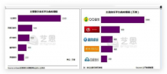 蝦米音樂明年1月將關閉？版權能力差，用戶流量