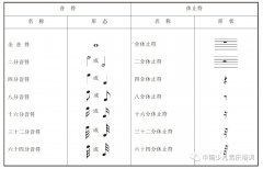 學音樂必備：李重光基礎樂理筆記完整版