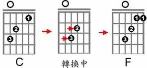 提高加快吉他和弦轉換速度的練習方法和技巧！