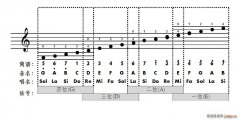卡農-rock搖滾版(小提琴)小提琴譜