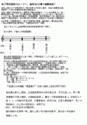 電子琴淺易練習之二十六：如何為C大調的小曲配