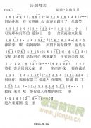 告別母親電子琴譜