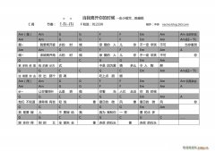 當我離開你的時候